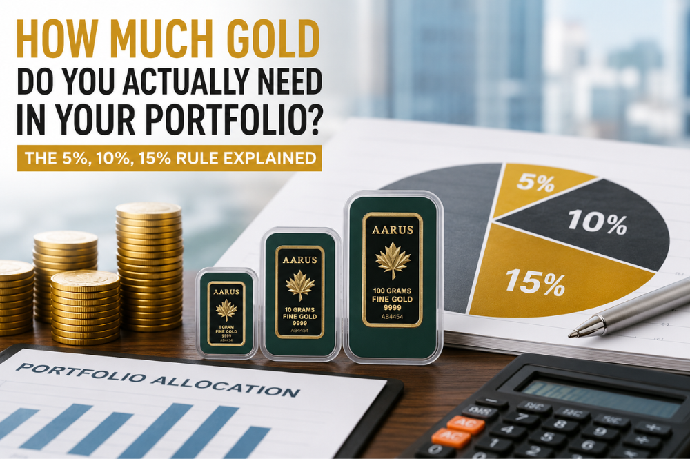 How Much Gold Should Be in Your Portfolio? The 5%, 10%, 15% Rule
